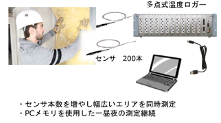 断熱材料の計測システム