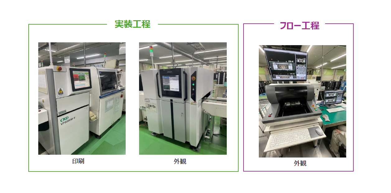 実装工程とフロー工程