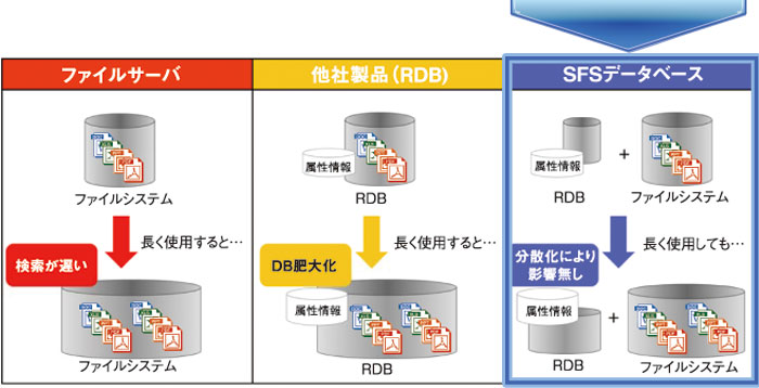 SFSと他社製品比較