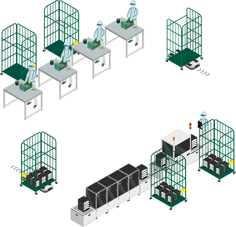 自律走行搬送ロボット、低床型AGV・AMR 製造業の工程間搬送