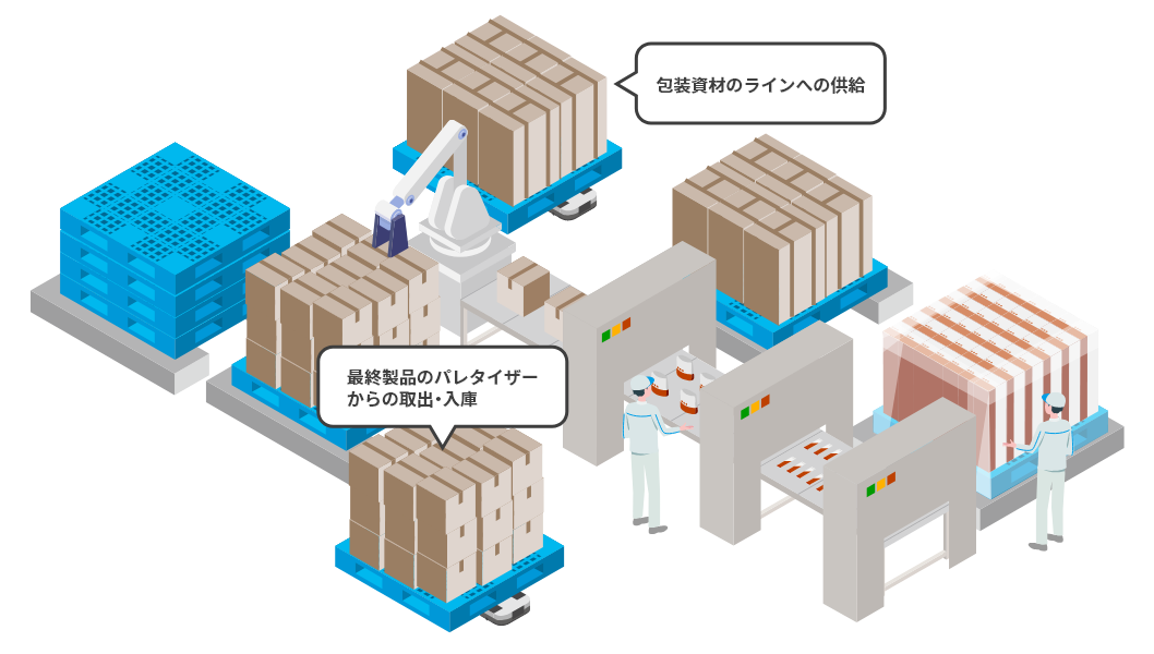 自律走行搬送ロボット、低床型AGV・AMR 設備連携による自動化