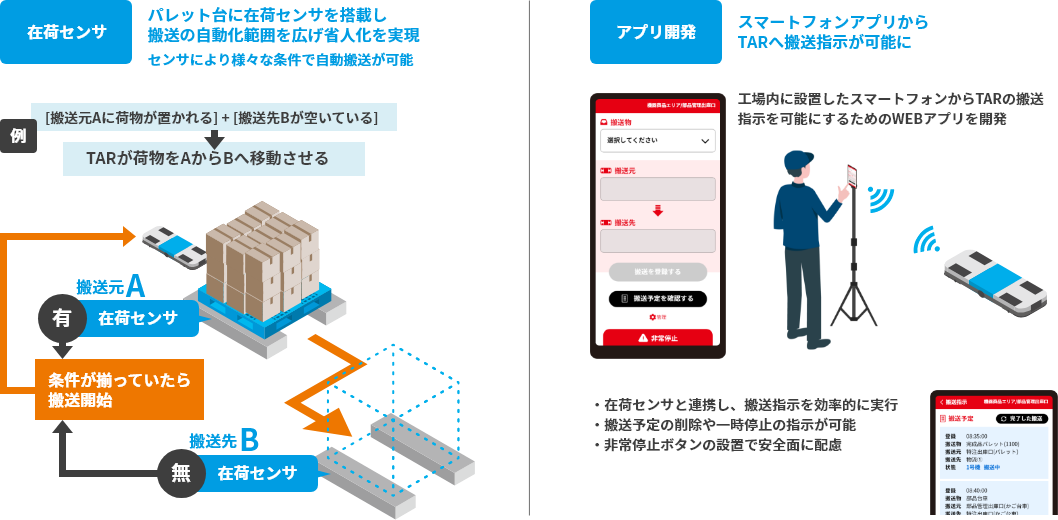 自律走行搬送ロボット、低床型AGV・AMR 工程間搬送