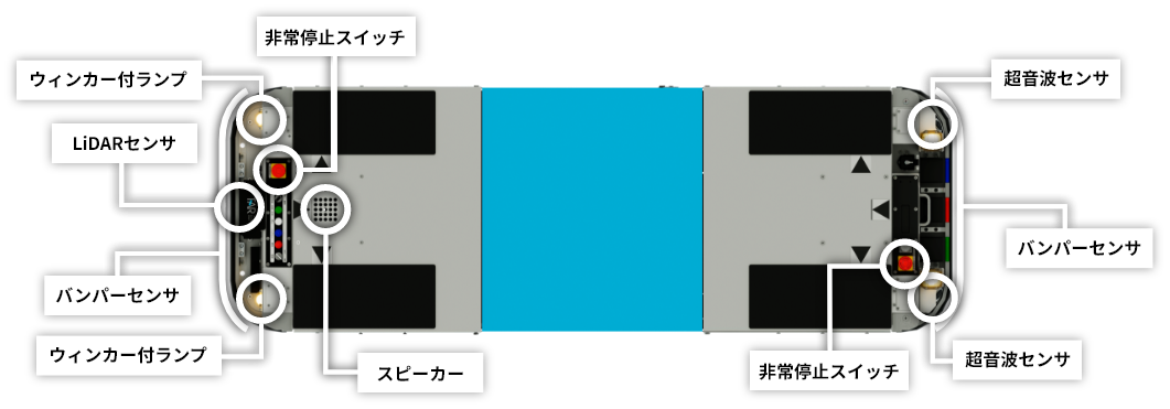 TARに搭載されている充実の安全装備