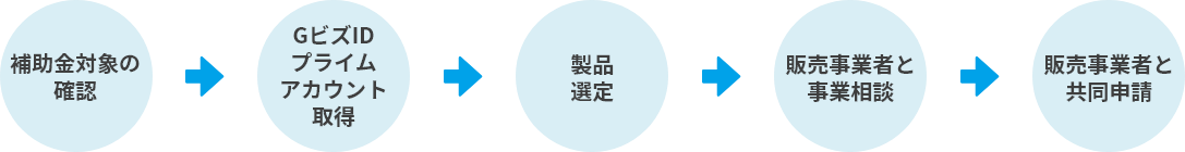 立山科学のAMR「TAR」中小企業省力化投資補助金申請の流れ