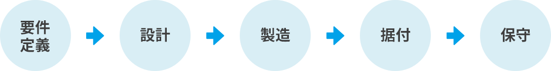 立山科学のAMR「TAR」ワンストップソリューション