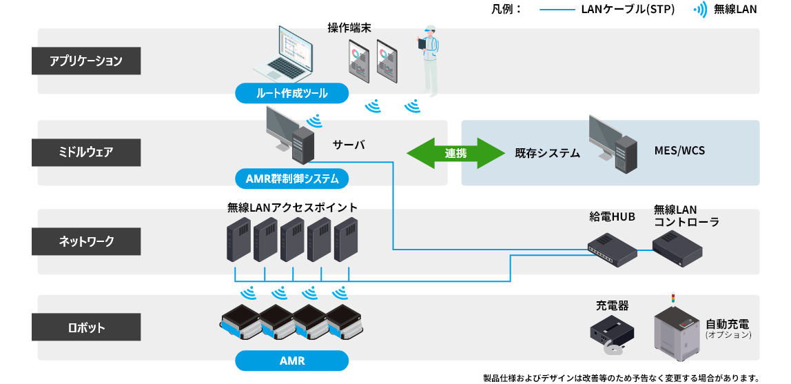 立山科学のAMR「TAR」システム構成例