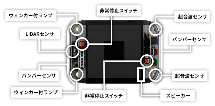 TARに搭載されている充実の安全装備