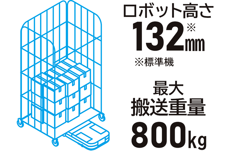 低床と高出力の両立