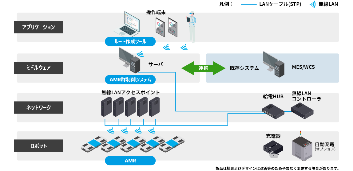立山科学のAMR「TAR」システム構成例