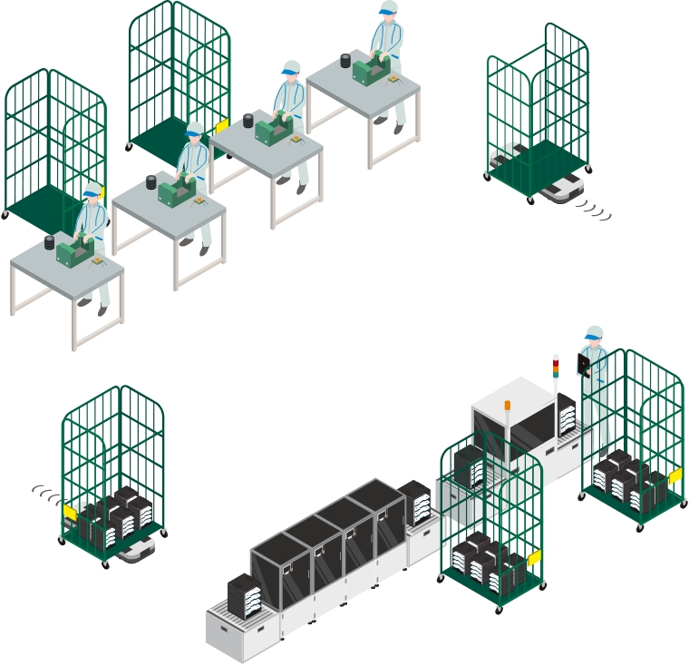 自律走行搬送ロボット、低床型AGV・AMR 工程間を無人でつなぐ