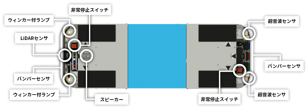 TARに搭載されている充実の安全装備