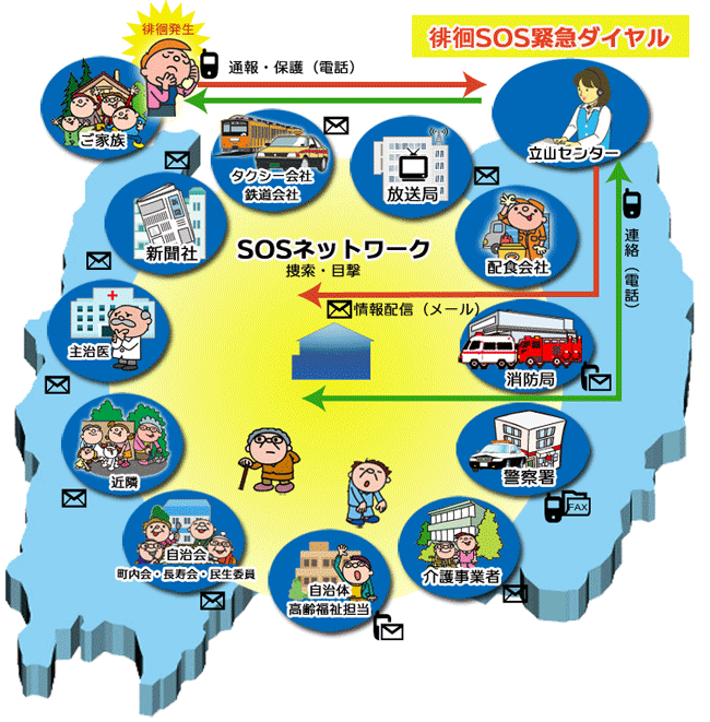 認知症高齢者徘徊SOS 緊急ダイヤル 情報共有のための体制づくり