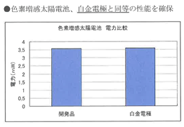 電気伝導率比較