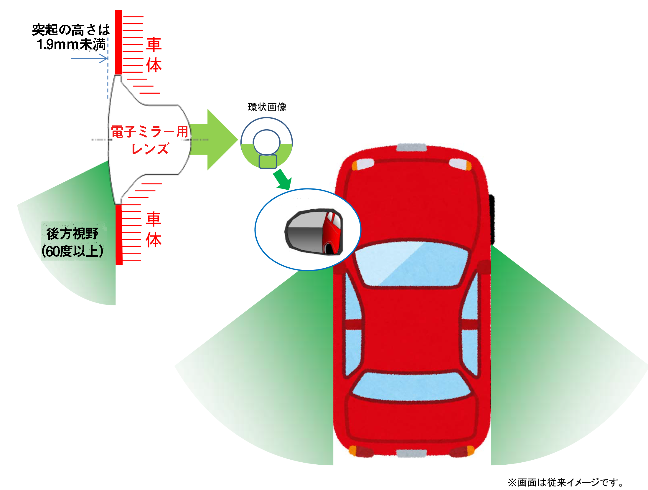 電子ミラー（サイドミラー）用レンズ