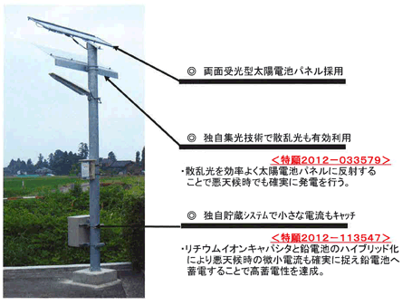 次世代ソーラー街路灯の特長
