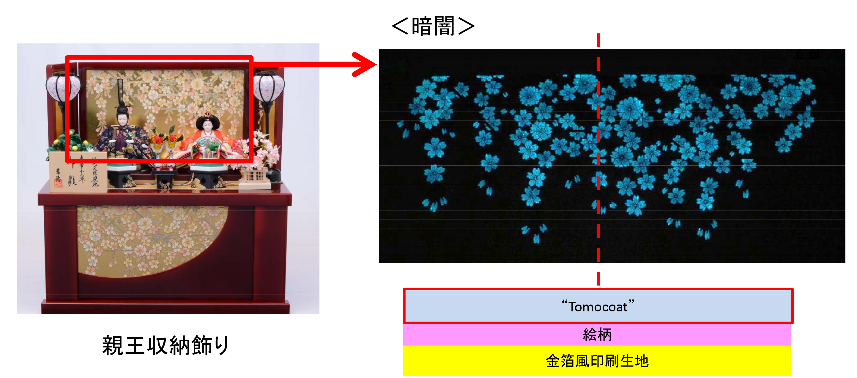 高透明性蓄光材を施した吉德様の雛人形