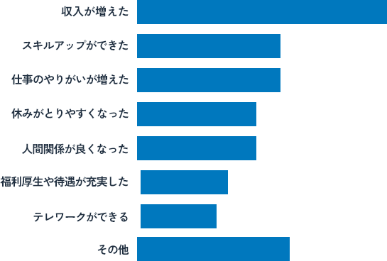 転職してよかったこと