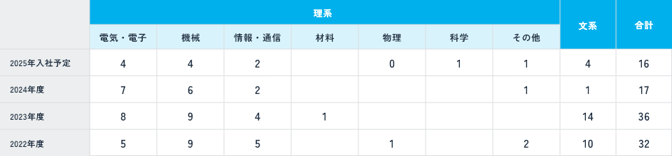 採用実績
