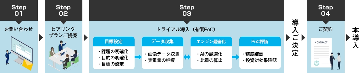 導入までの流れ