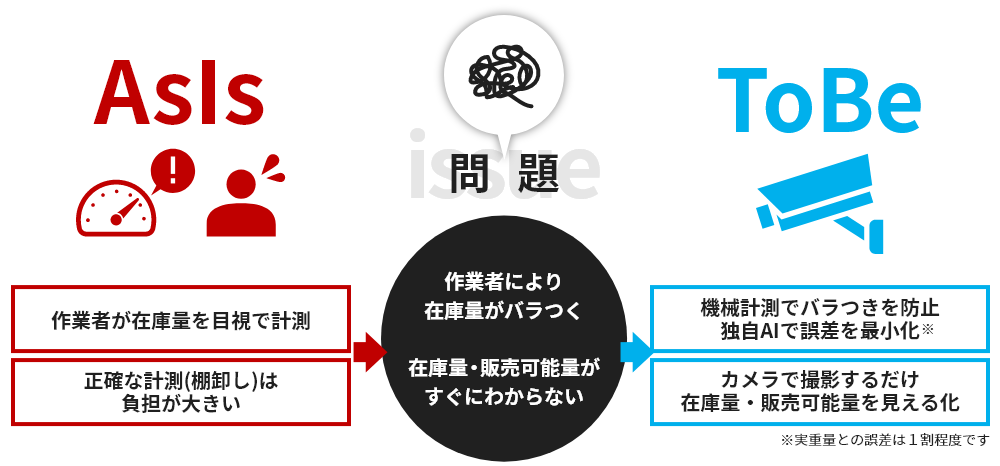課題
