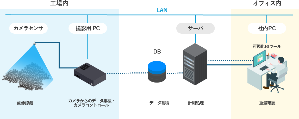 システム構成