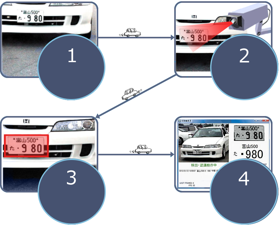 認識番長３ ナンバープレート認識までのながれ