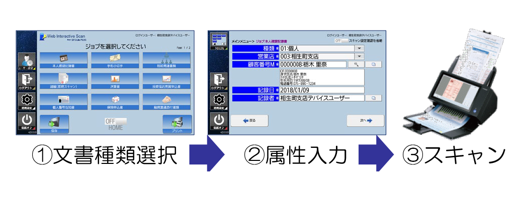 求めない（最適な操作動線）