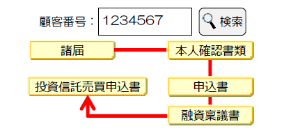 横断検索（≒名寄せ）