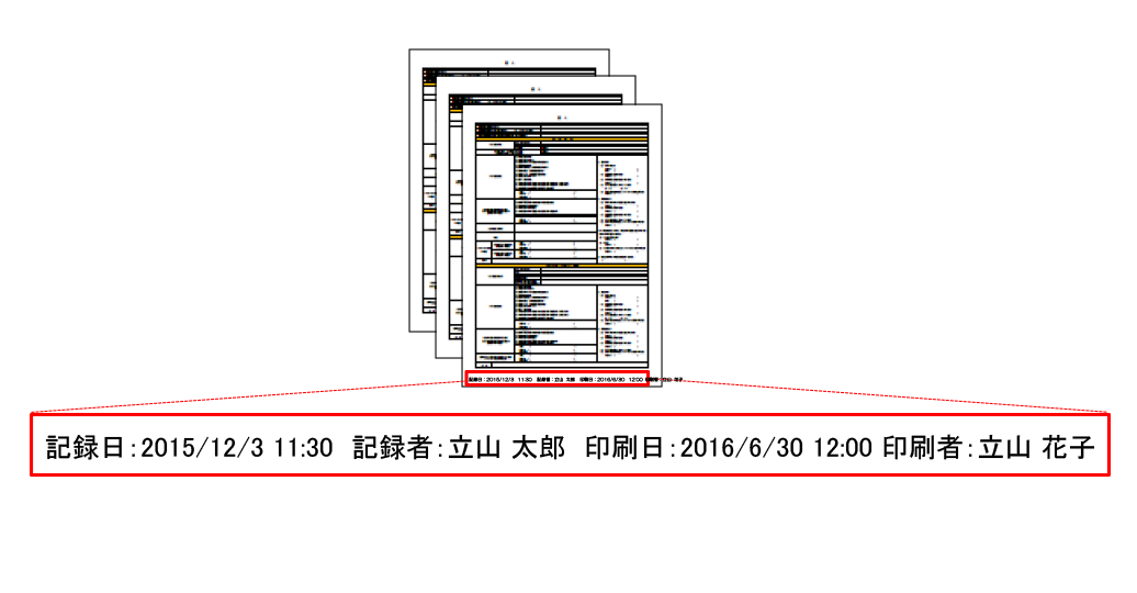 印刷物の出力元把握