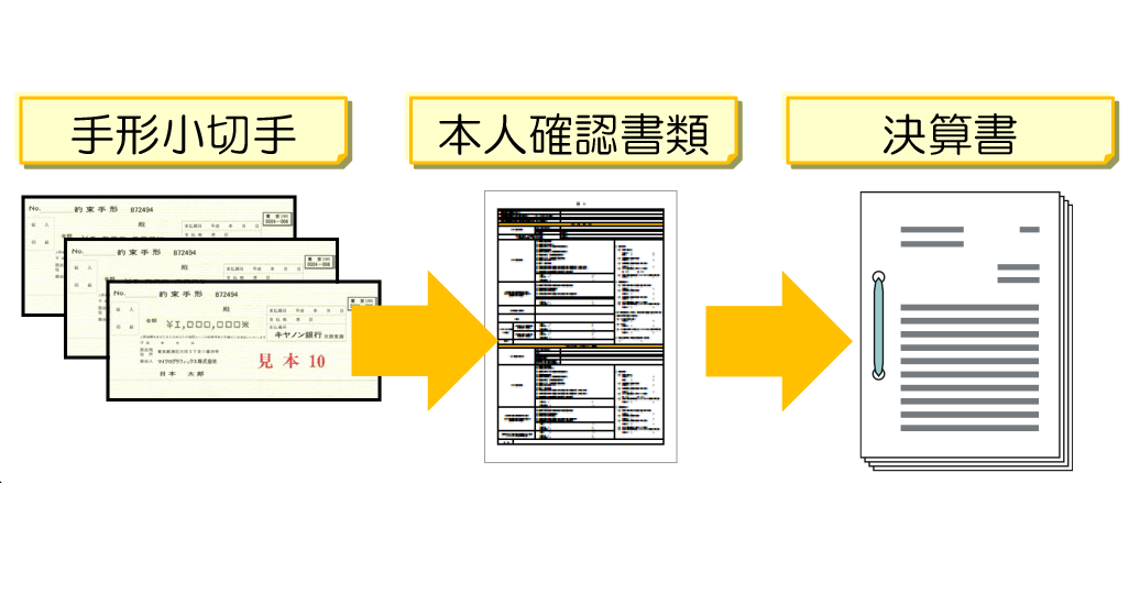 五月雨で業務適用（開始）帳票課金ではない柔軟な拡張性