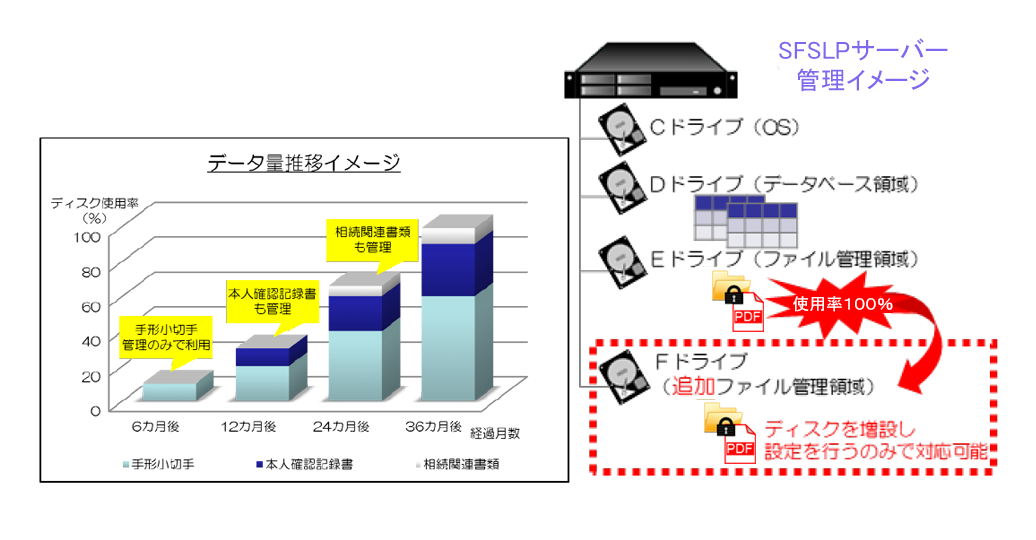 五月雨で業務適用（開始）帳票課金ではない柔軟な拡張性