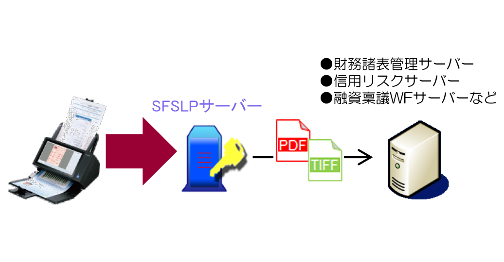 求めない（最適な操作動線）